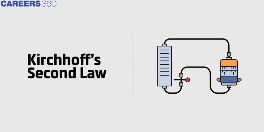 Kirchhoff's Second Law